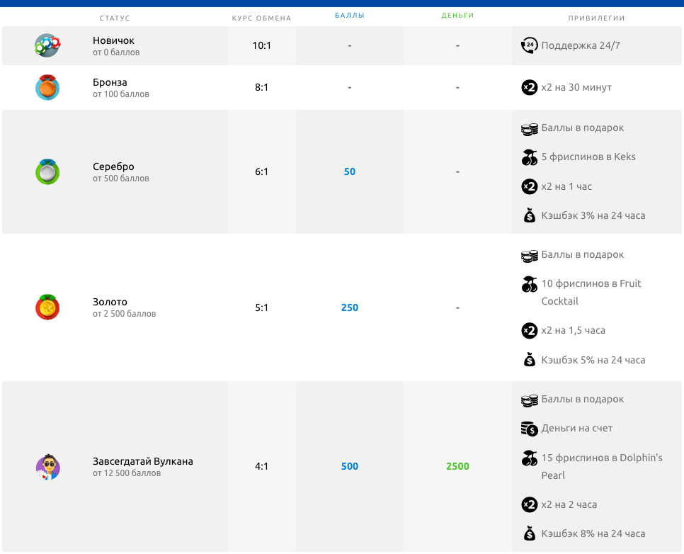 Баллы в Делюксе Система баллов в Делюксе