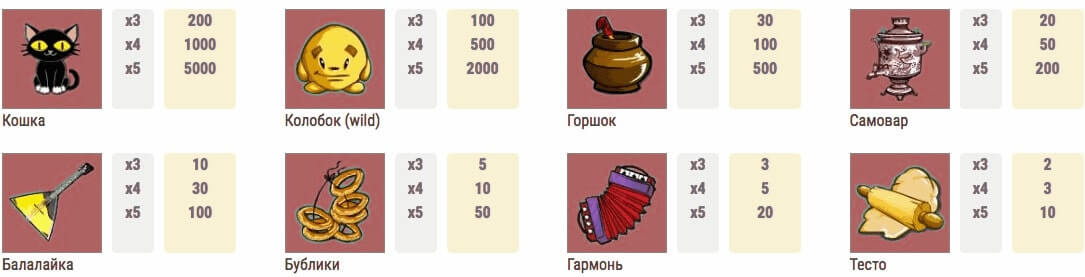 Символы в Печках