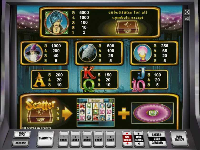 Символы в автомате Magic Money